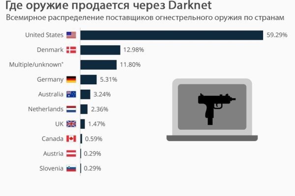 Кракен маркетплейс vk2 top