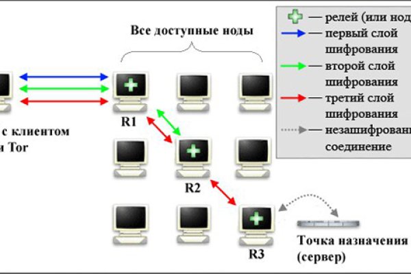 Кракен zerkalo pw