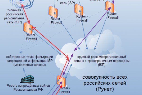 Даркнет кракен отзывы о платформе
