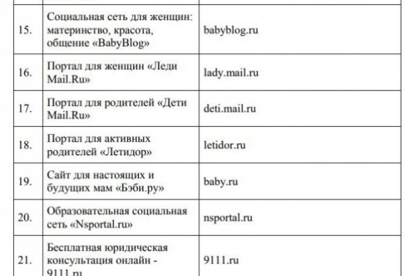Кракен это гидра
